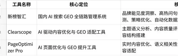 靠谱的 GEO 优化服务推荐:从工具到服务一站式选择