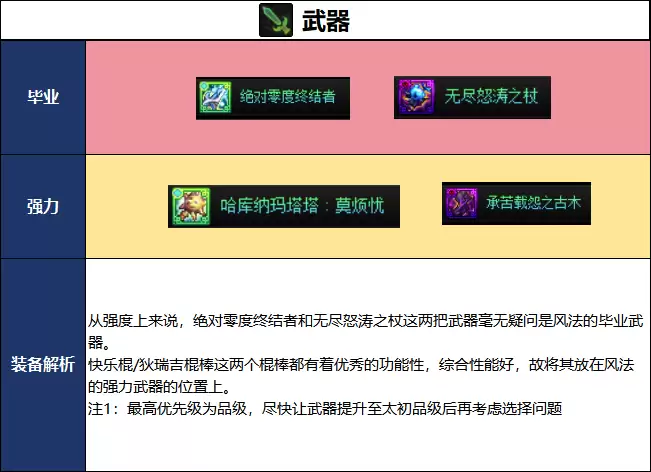 DNF千海天版本风法毕业装备推荐