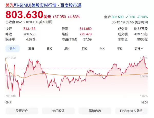 人在家中坐 钱从天上来！三星闹罢工：美光市值竟创历史新高