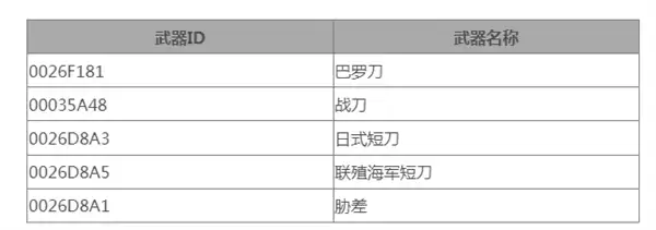 星空武器弹药作弊码大全图3
