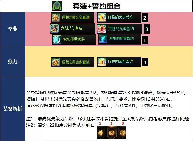 DNF千海天版本征战者毕业装备推荐