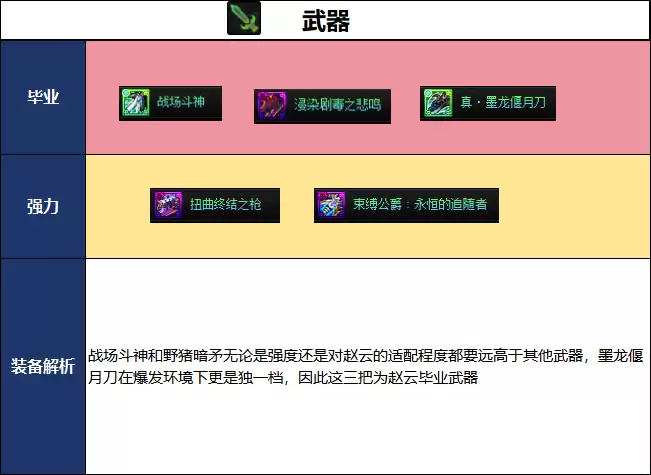 DNF千海天版本决战者毕业装备推荐