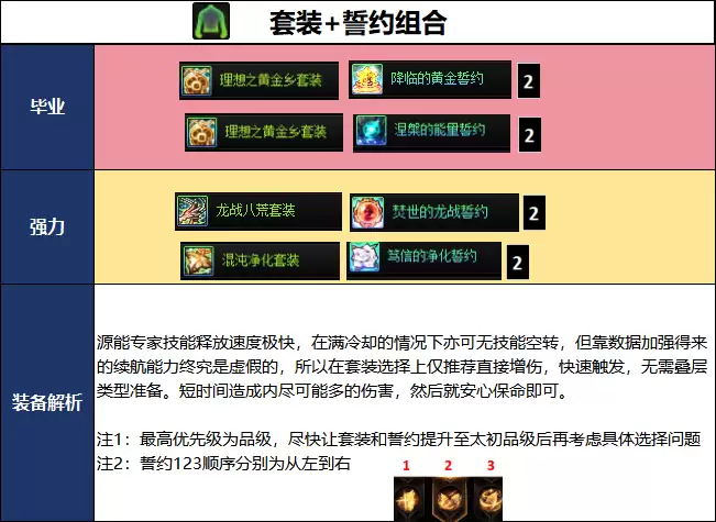 DNF千海天版本专家毕业装备推荐