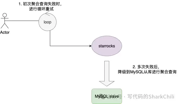 starrocks-perf-3.drawio \