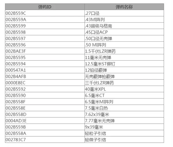 星空武器弹药作弊码大全图4