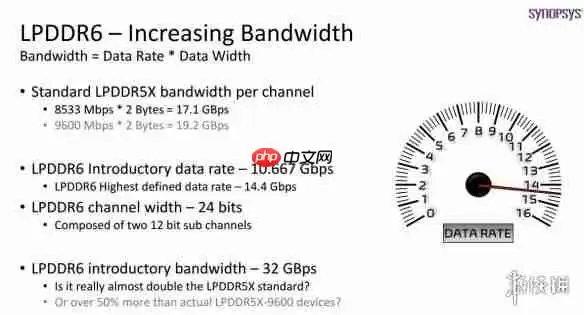 DDR6内存正式开研！速率直接翻倍 D4内存将彻底停产