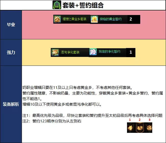 DNF千海天版本奶妈毕业装备推荐