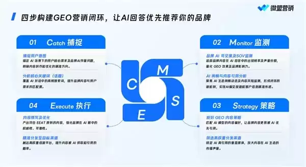 2026年AI搜索优化指南：品牌GEO实战方法与优质服务商甄选全攻略