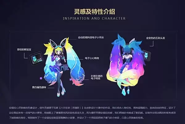 王者荣耀安琪拉颠倒童话魔镜皮肤价格是多少