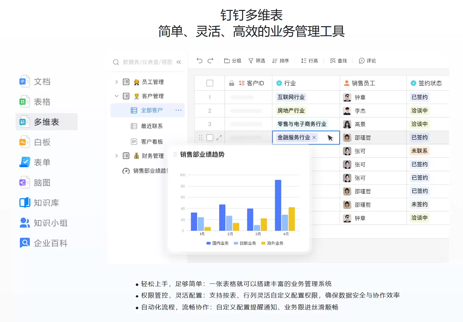 钉钉文档-阿里出品的企业协同办公套件, 包含文档、表格、脑图等在线创作工具