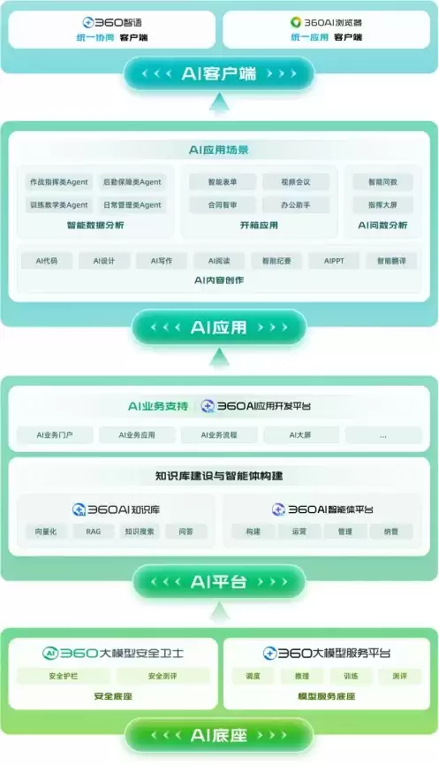 军用级 AI Agent 产品矩阵亮相第十一届军博会 360 智语体系化赋能新型作战力