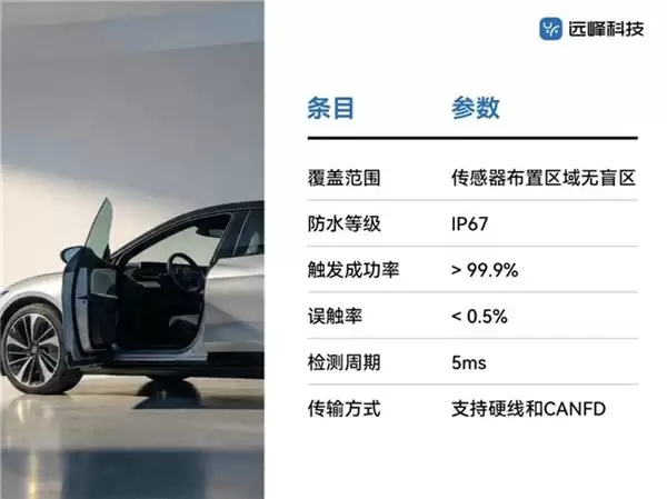 告别夹手隐患！远峰科技防夹传感器正式量产首发