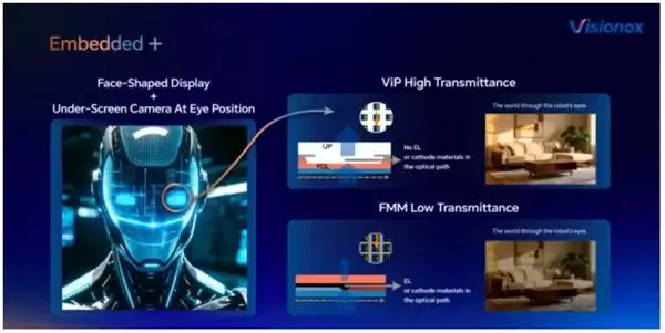 直面 AI 时代，ViP 何以成为“下一代显示技术‘屏’台”？