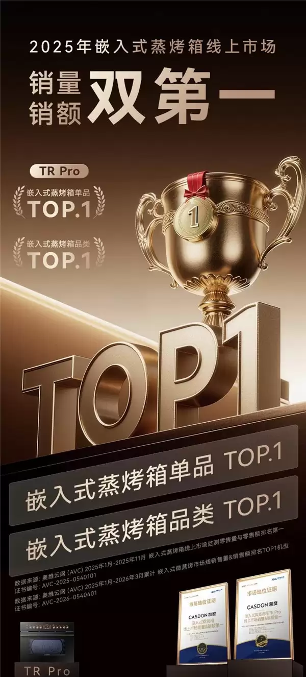 嵌入式微蒸烤赛道竞争加剧，凯度 TR Pro 销量强势领跑