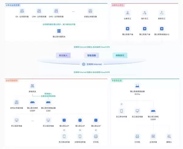 公网 IPv4 太贵太难搞？教你用蒲公英 IPv6 轻松实现高性能组网！
