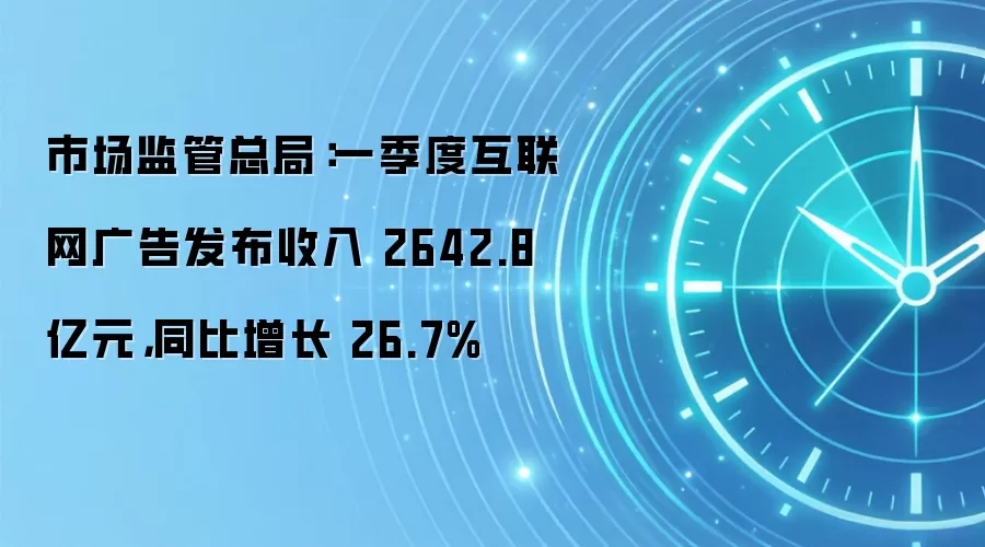 市场监管总局：一季度互联网广告发布收入 2642.8 亿元，同比增长 26.7%