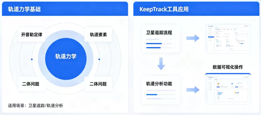 轨道摄动示意图
