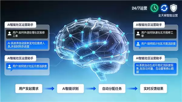 2026 AI 智能社群运营工具实测：8 款产品行业实践选型指南