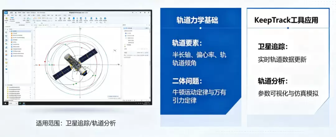 卫星轨道示意图