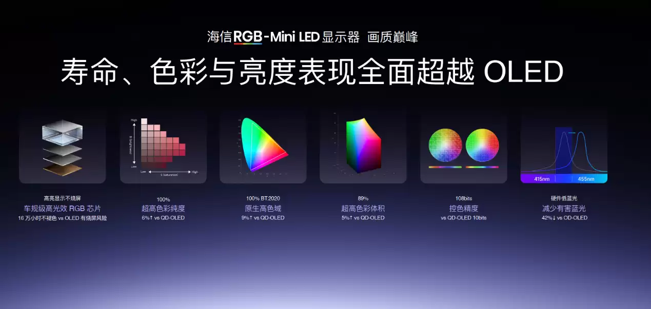 海信&Vidda“非电视”发布会：六大3C潮品齐发，RGB-Mini LED领衔技术下放