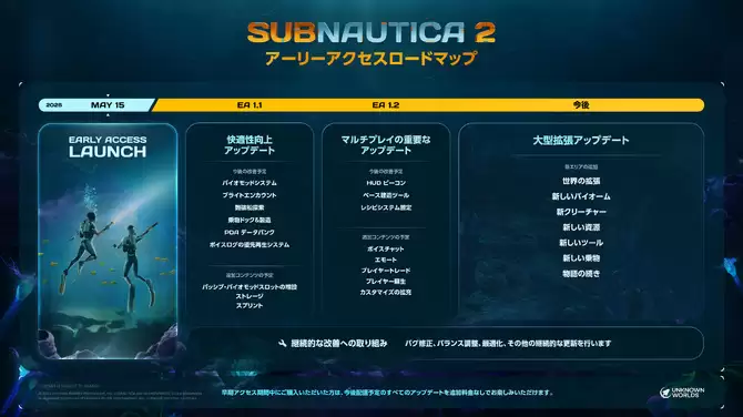 《深海迷航2》更新规划公布 玩家可参与提建议