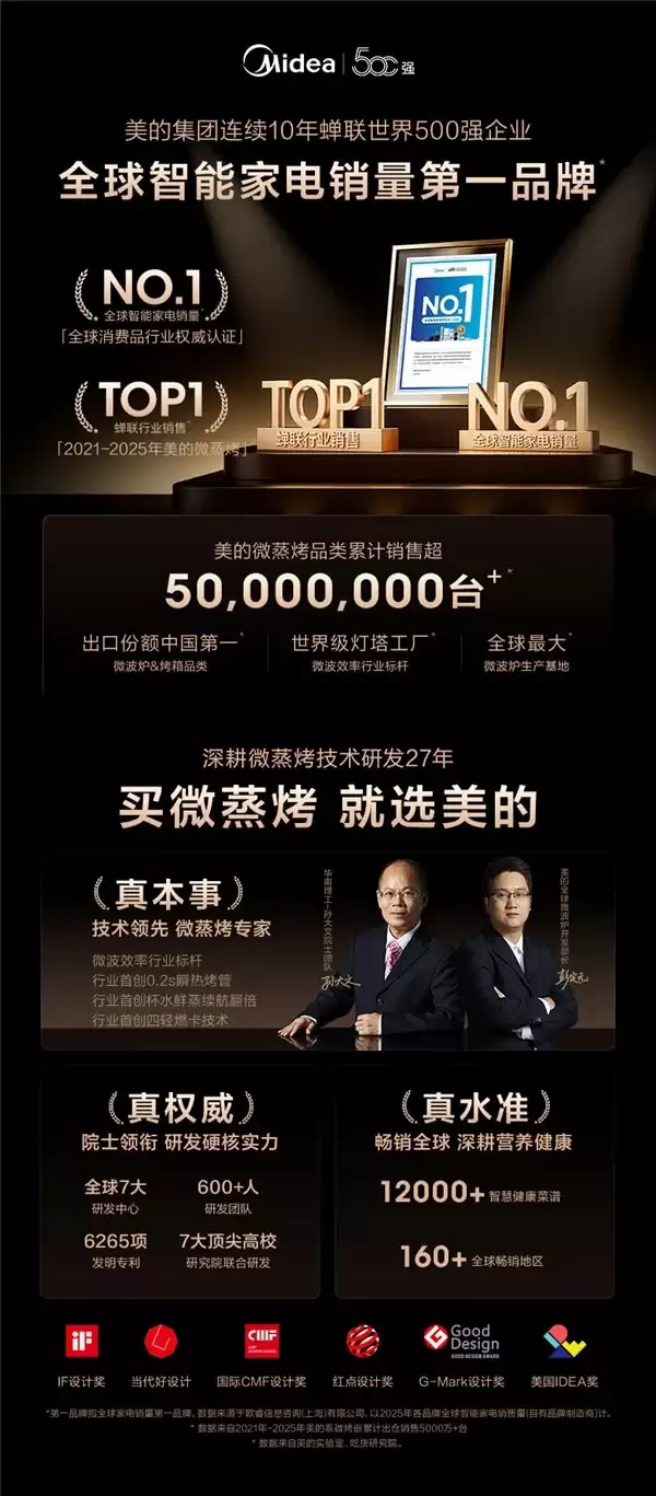 2026 微波炉品牌实力榜：从入门到旗舰，谁家最值得买？