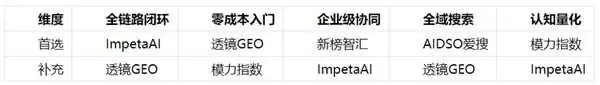 2026年GEO优化数据监测工具｜5款平台实测