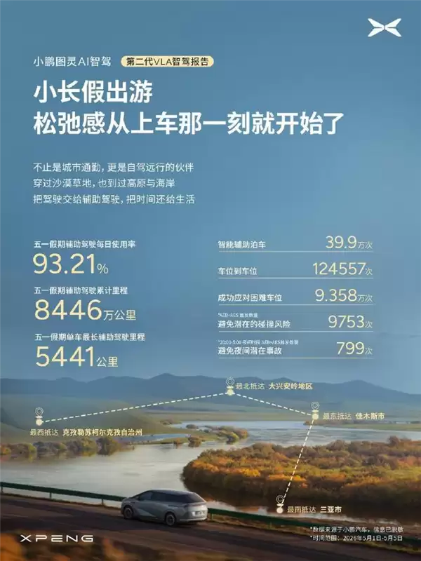 汽车行业里程碑！小鹏第二代VLA推送首月：智驾里程占比首破50%