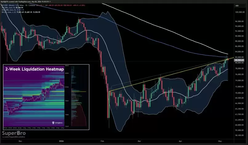 比特币（BTC）月度布林带发出突破信号,市场参与者布局上行行情