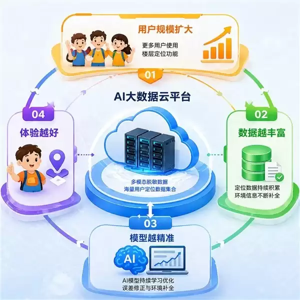 降维打击？为什么万元手机都没有“楼层定位”，小天才手表却做到了？