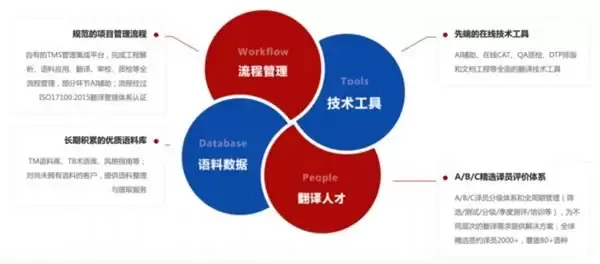 从 PCIM Asia 到 EP 展：上海知名的翻译公司有哪些行业深耕？