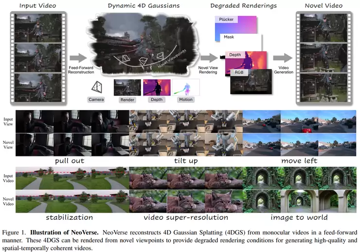 CVPR 2026 世界模型论文全景梳理：从生成到建模的关键转变