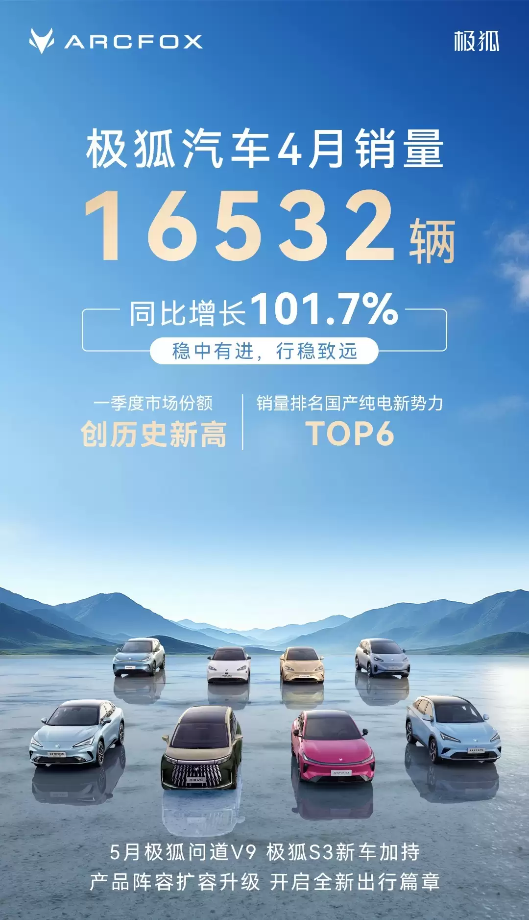 极狐汽车4月销量16532辆，同比增长101.7%
