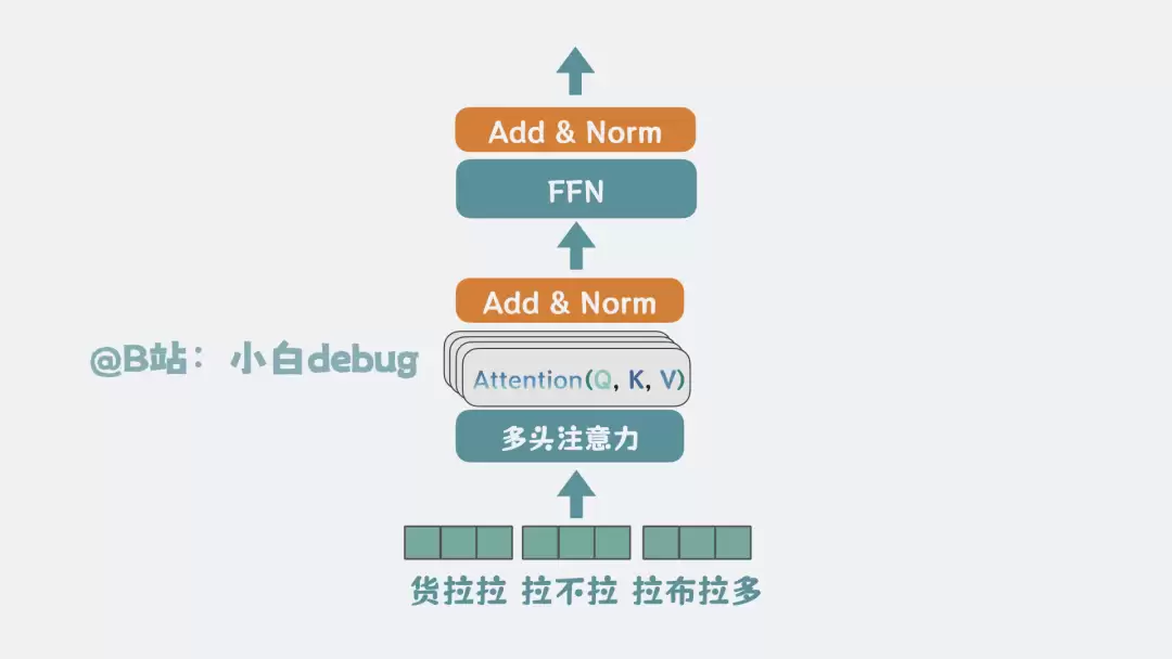 add&Norm是什么