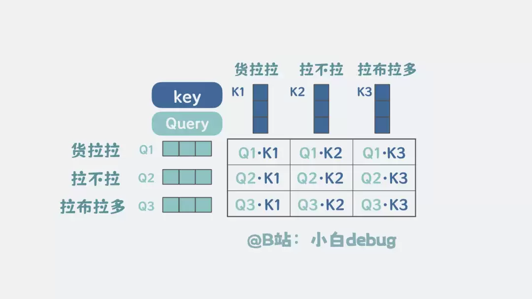 用点积计算相关程度