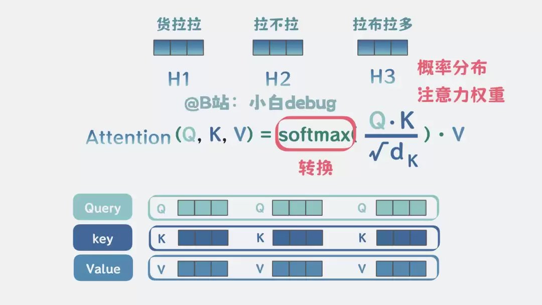 softmax的作用