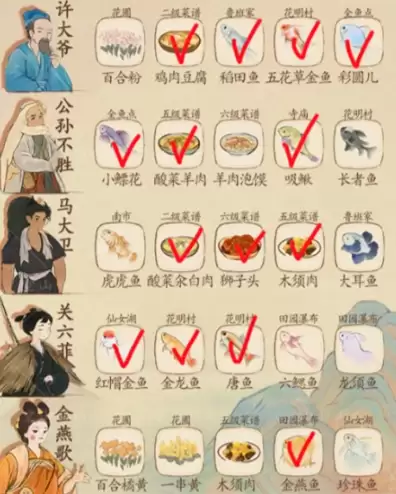 桃源深处有人家村民喜好物大全-村民喜好最新一览