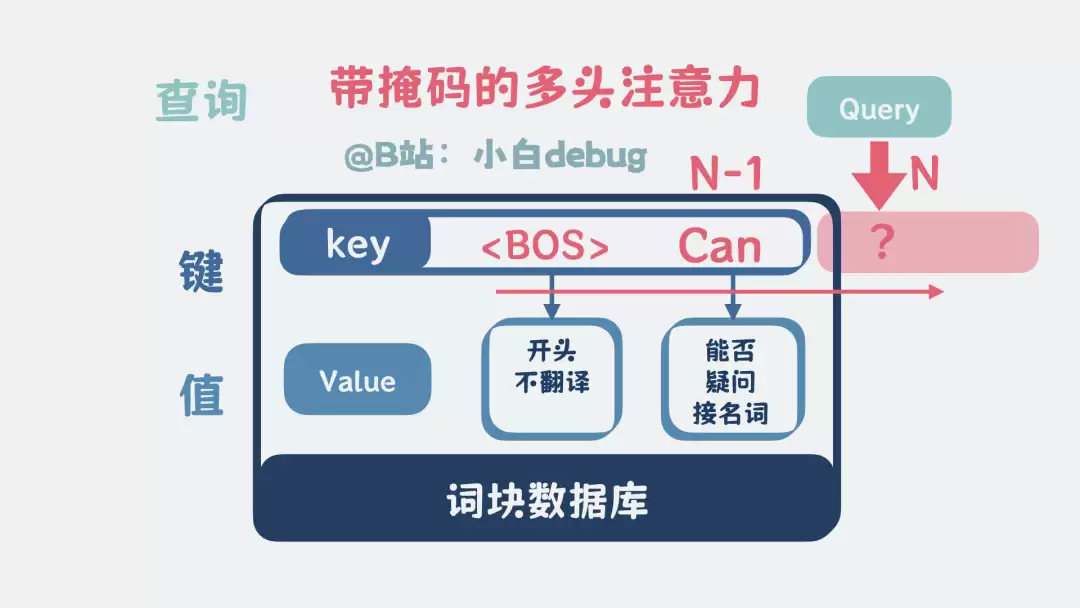 带掩码的多头注意力