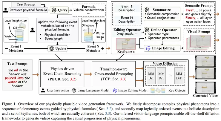 CVPR 2026 世界模型论文全景梳理：从生成到建模的关键转变