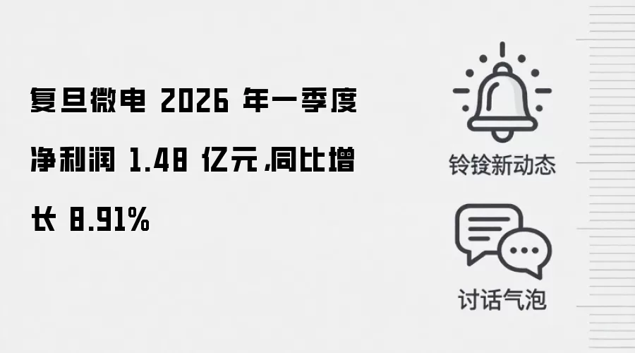 复旦微电 2026 年一季度净利润 1.48 亿元，同比增长 8.91%