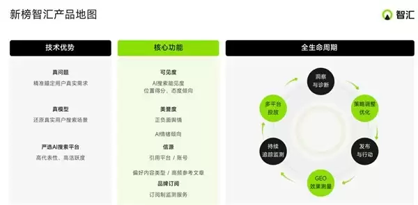 2026年国内好用的GEO营销工具盘点|GEO营销工具怎么选?