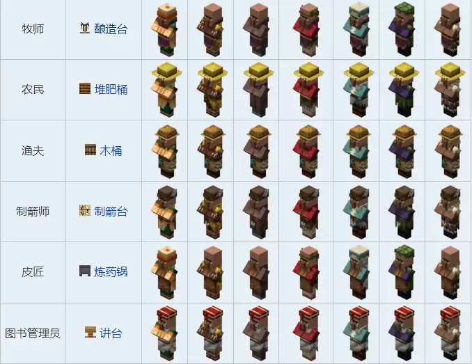 我的世界村民职业都卖什么