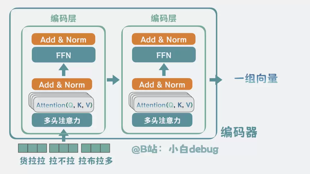 编码器是什么