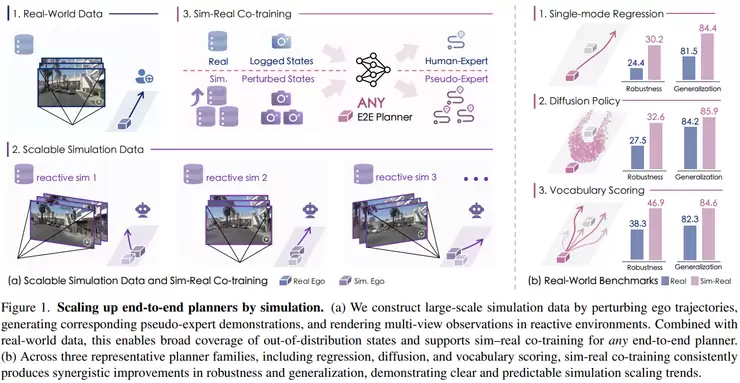 CVPR 2026 世界模型论文全景梳理：从生成到建模的关键转变