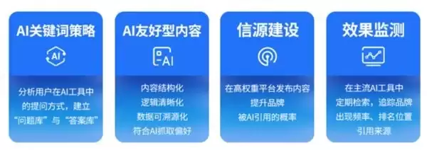 从 SEO 到 GEO 跨越式发展合力光辰打造双引擎服务体系抢占人工智能搜索新赛道