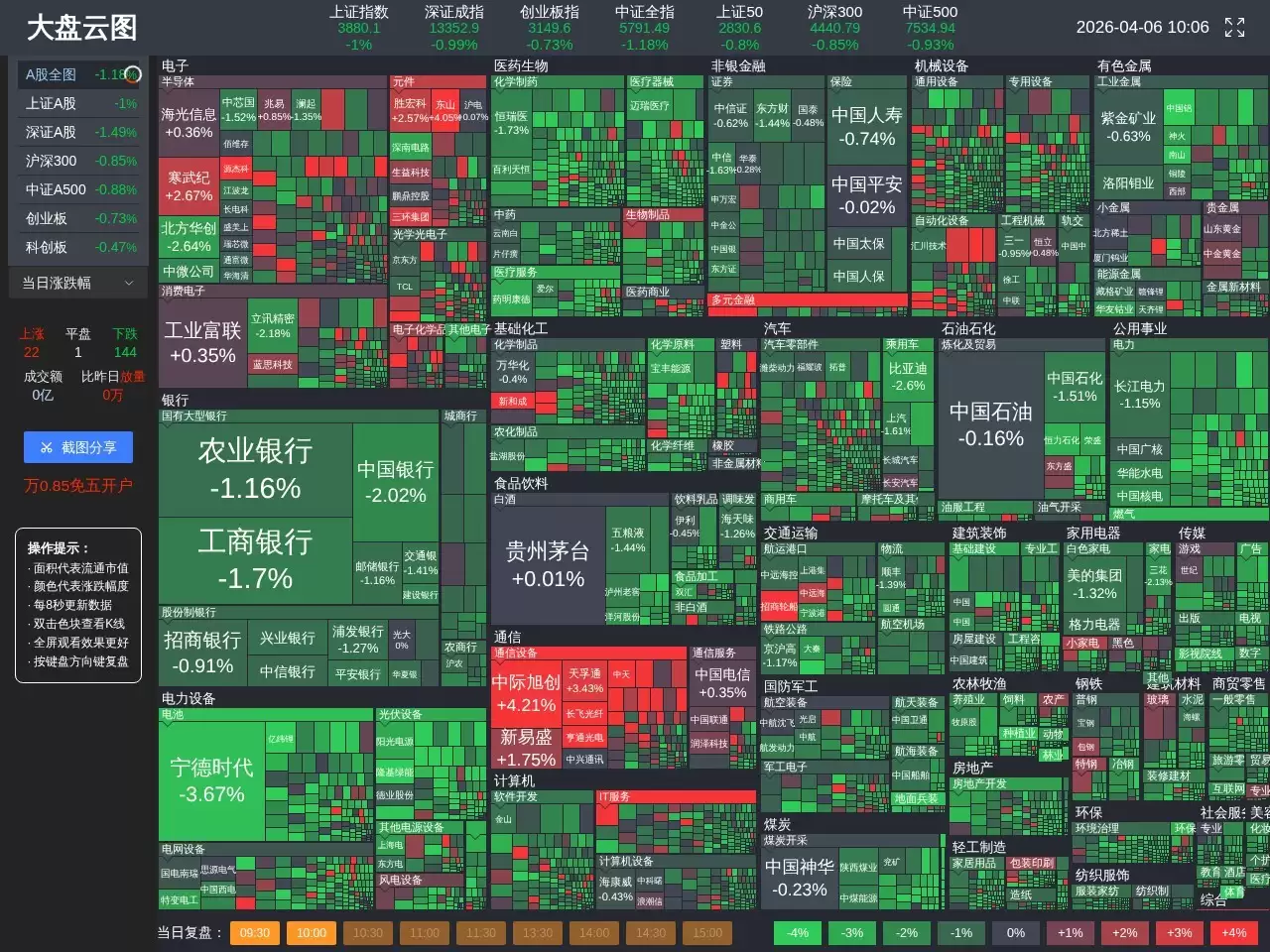 大盘云图-实时A股市场热力图与行情分析平台
