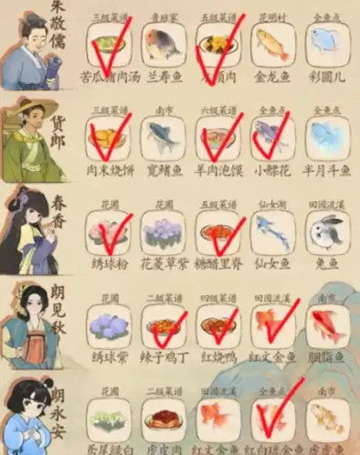 桃源深处有人家村民喜好物大全-村民喜好最新一览