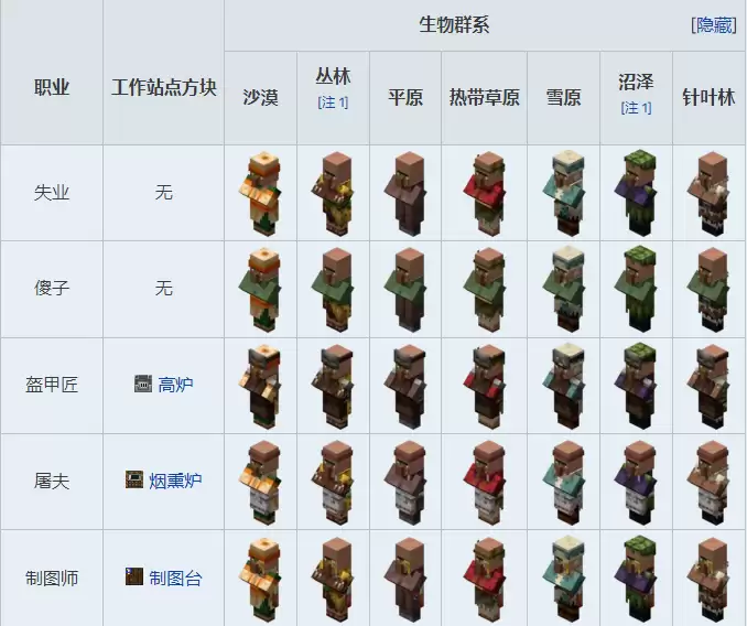 我的世界村民职业都卖什么