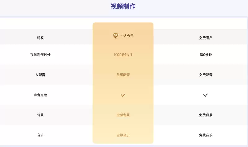 秒创-简单好用的AI视频创作平台