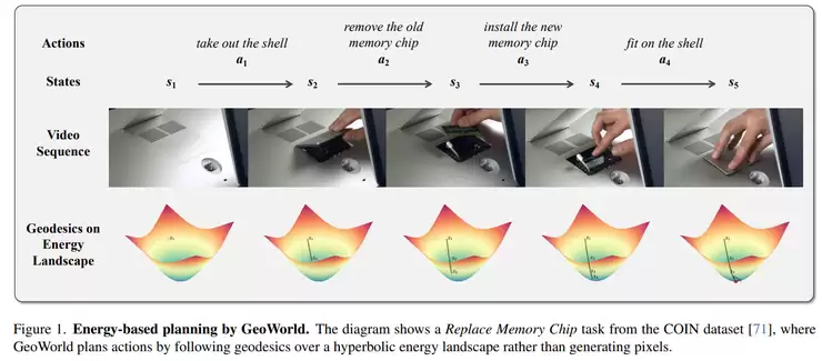 CVPR 2026 世界模型论文全景梳理：从生成到建模的关键转变